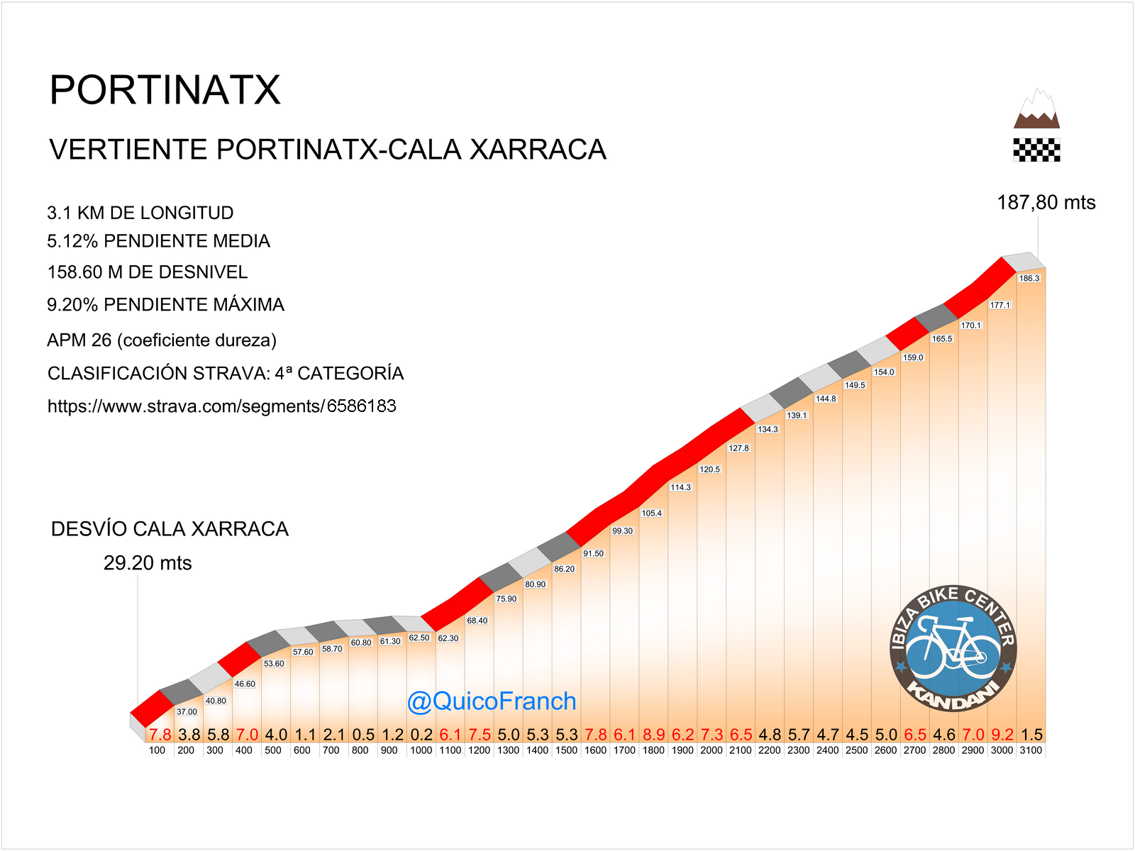 02 PORTINATX POR CALA XARRACA (Copiar)