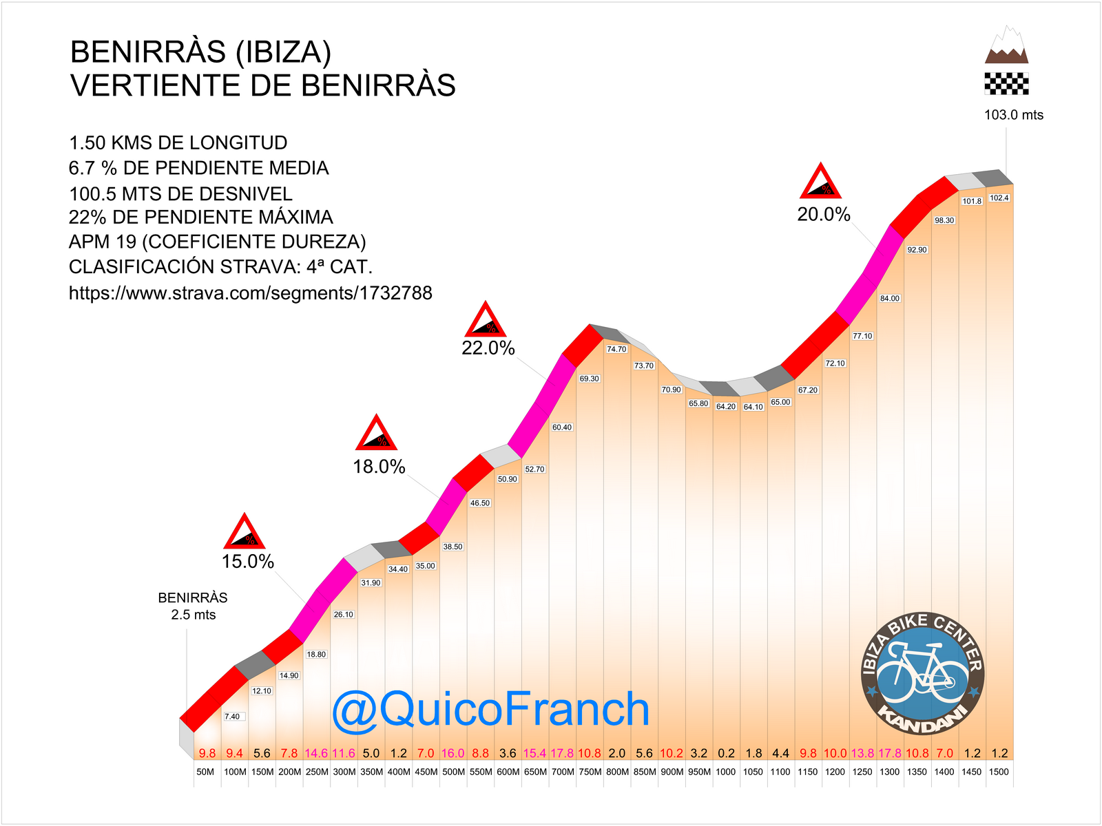 03 BENIRRÀS POR BENIRRÀS (Copiar)
