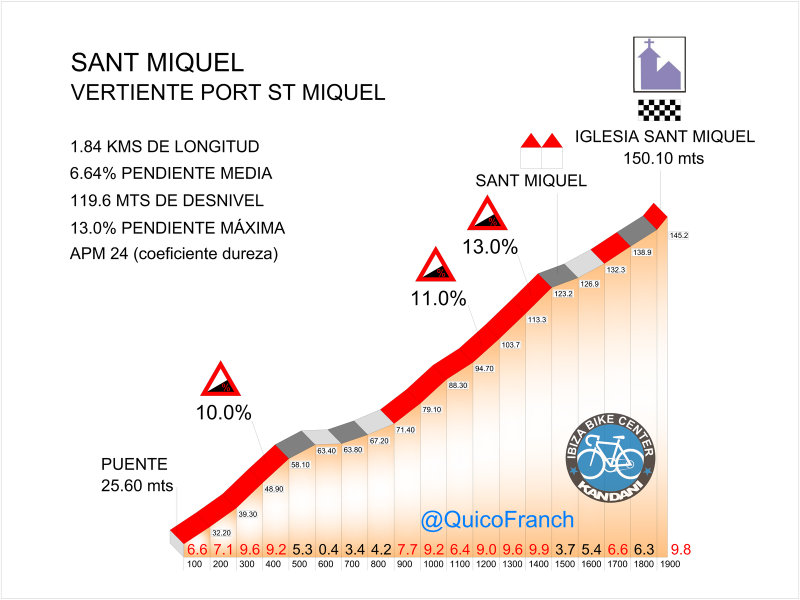 04 SANT MIQUEL POR PORT DE SANT MIQUEL (Copiar)