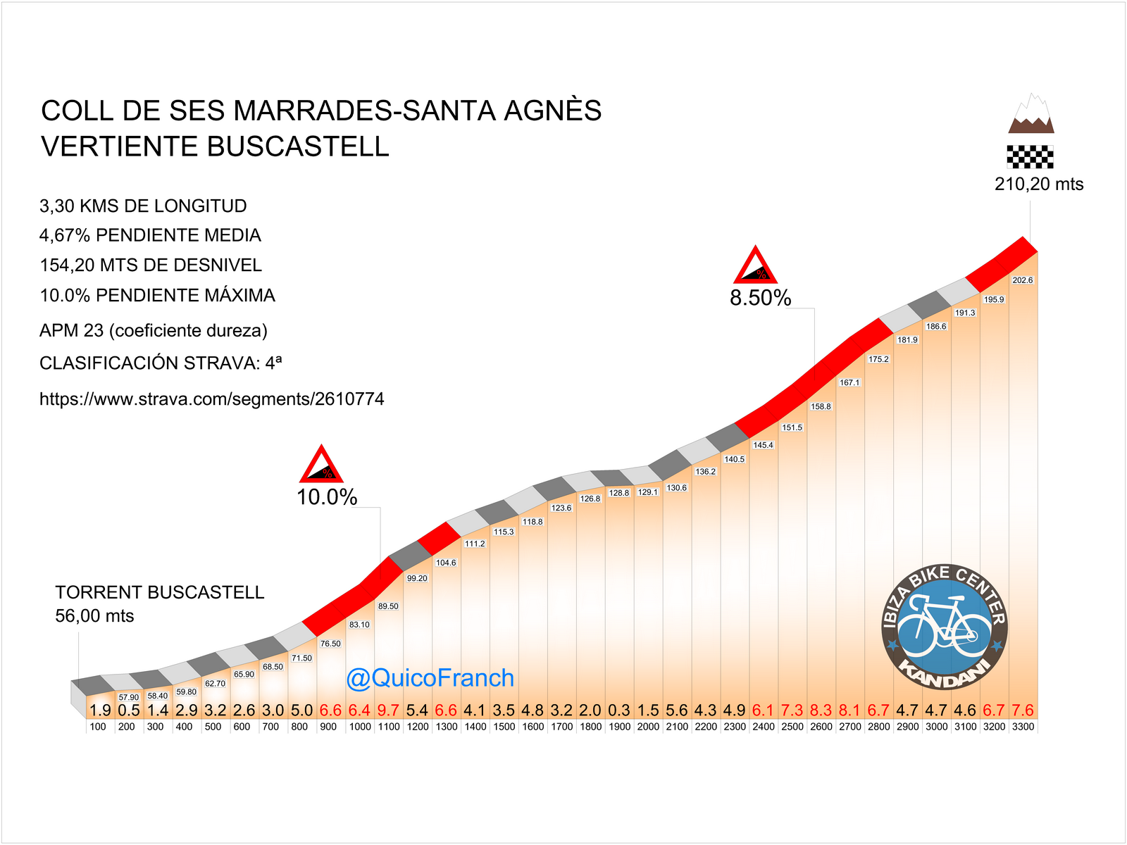 05 SES MARRADES-STA AGNÈS (Copiar)