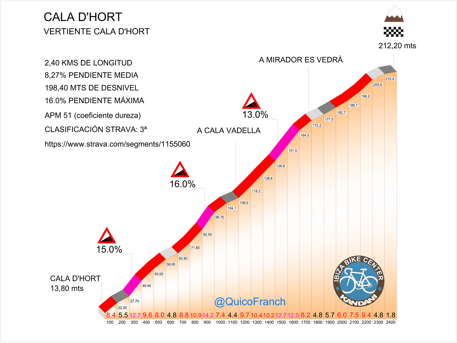 06 CALA D HORT (Copiar)