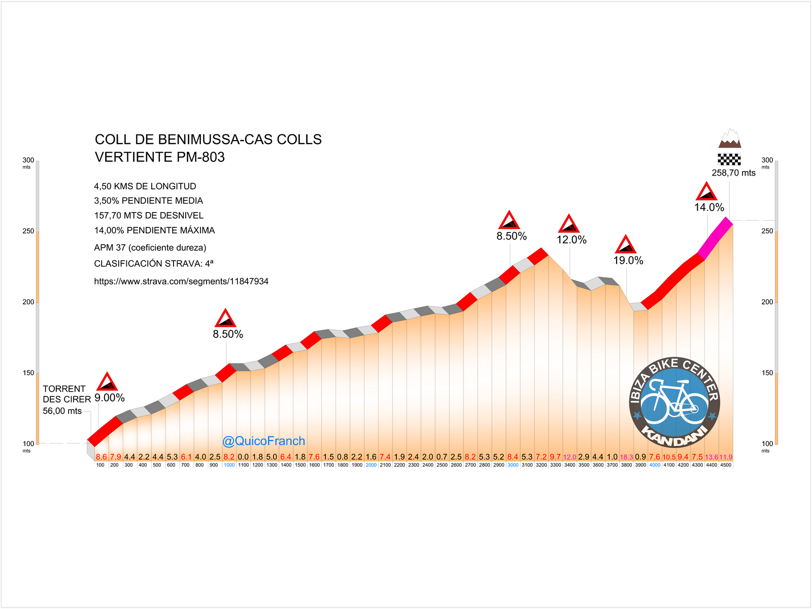 07 BENIMUSSA-CAS COLLS (Copiar)