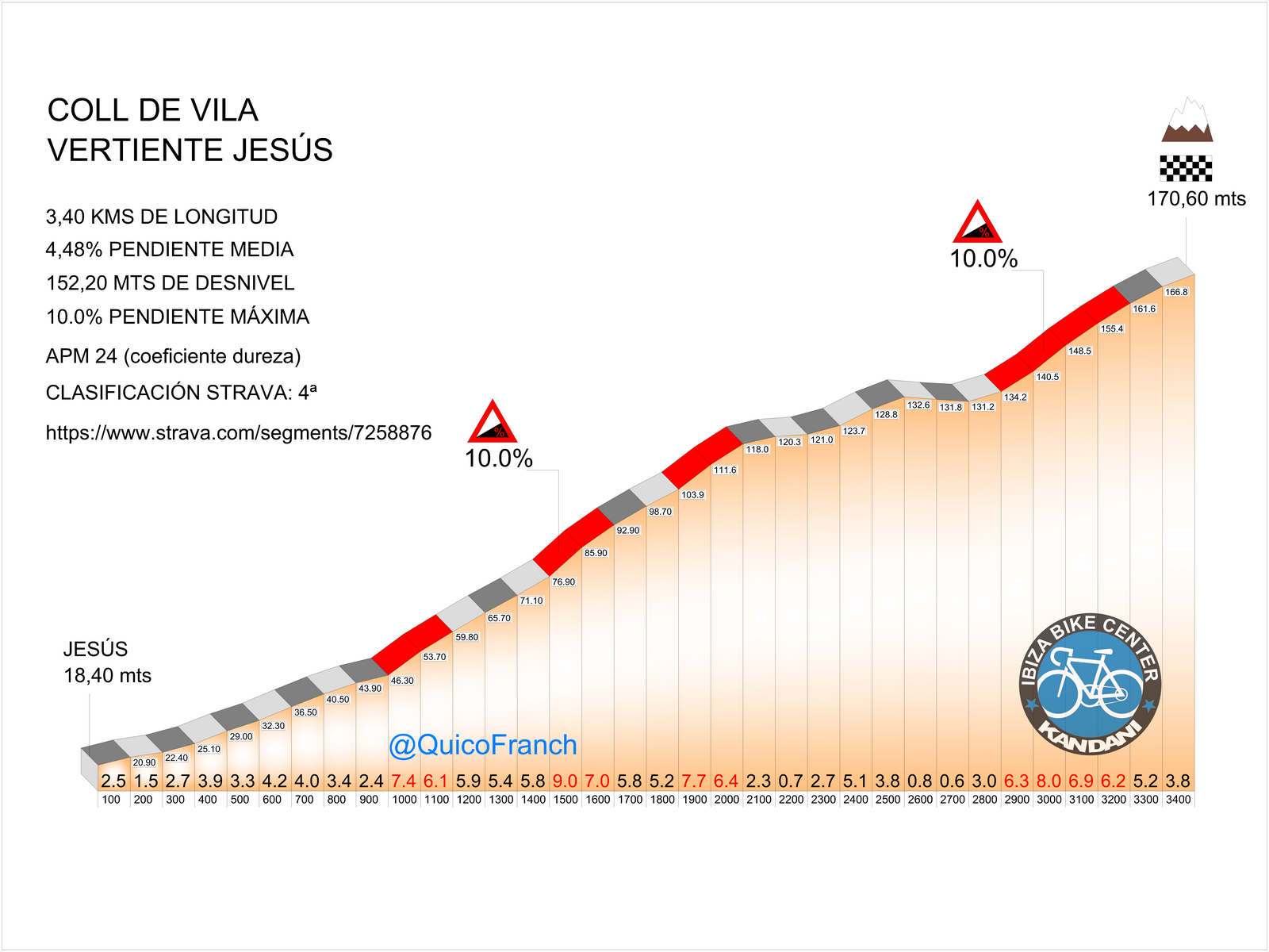 08 COLL DE VILA POR JESÚS (Copiar)