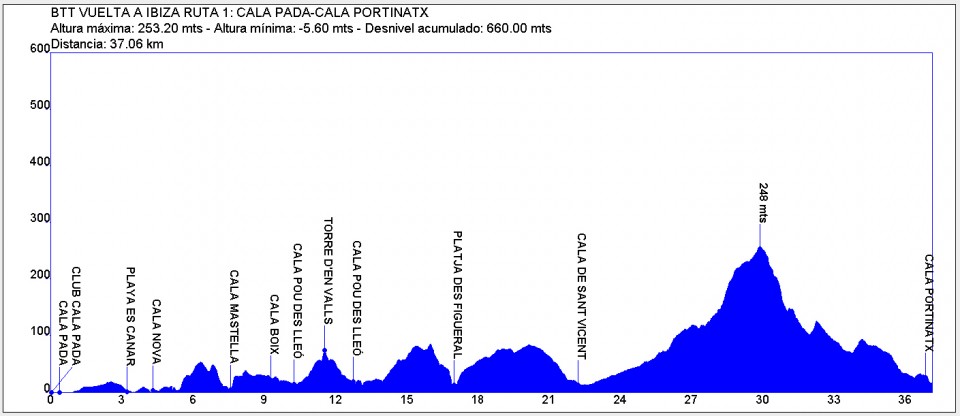PERFIL RUTA 1 VUELTA A IBIZA